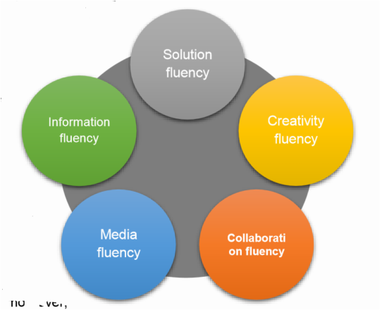 The Chronicles of a Digital Citizen - The Five Fluencies